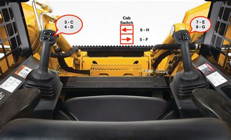 how to switch controls on john deere skid steer|john deere skid steer controls.